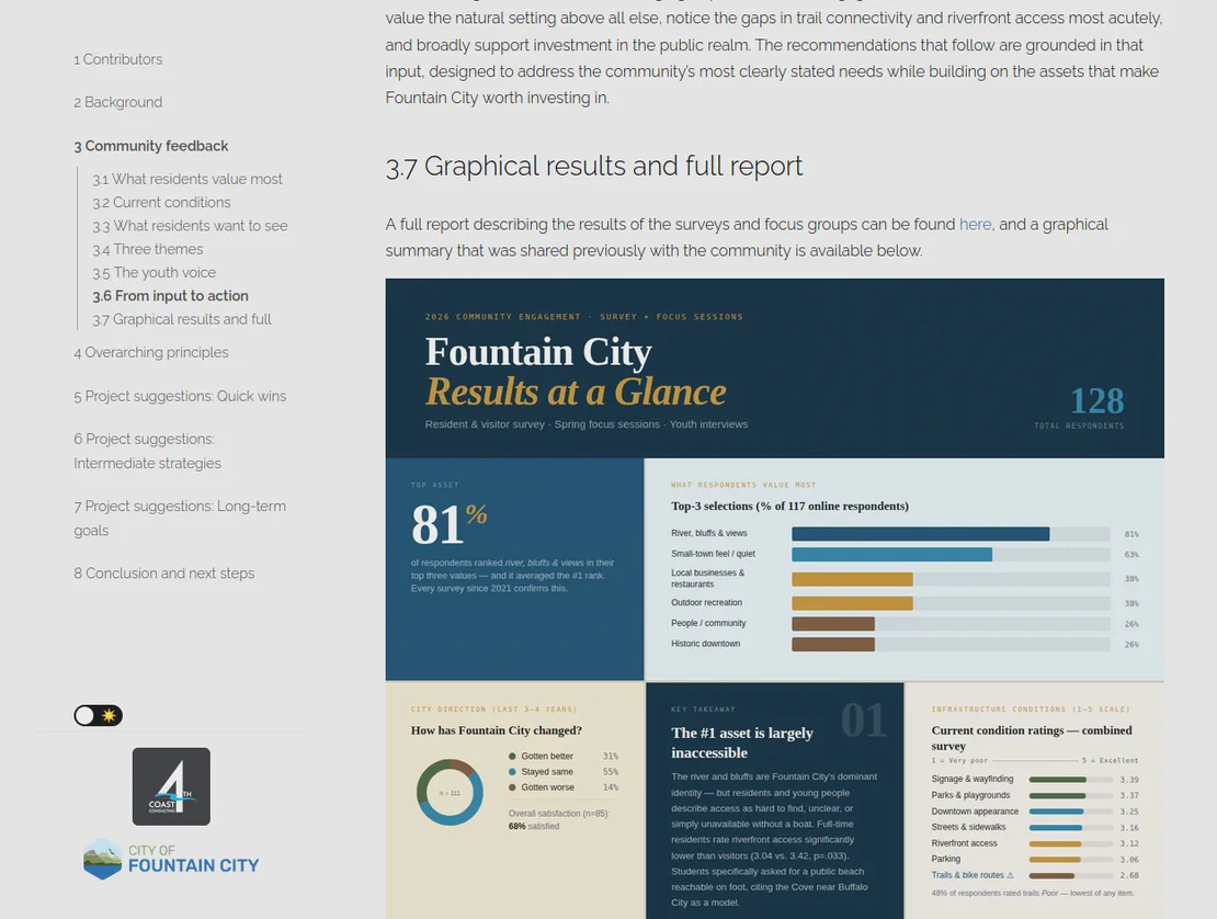 Fountain City Public Space Vision